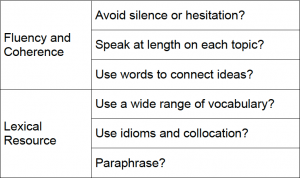 IELTS Speaking Feedback Sheet