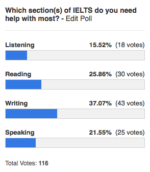 IELTS Academic Survey