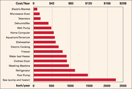 IELTS Writing Bar Chart