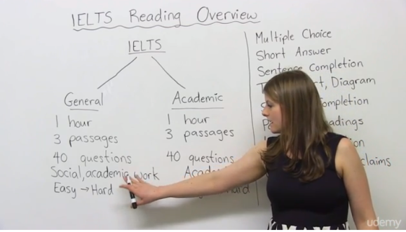 Udemy Course: IELTS Preparation for Beginners