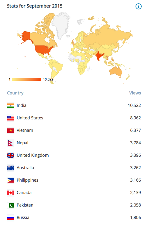 IELTS Academic Views by Country September 2015